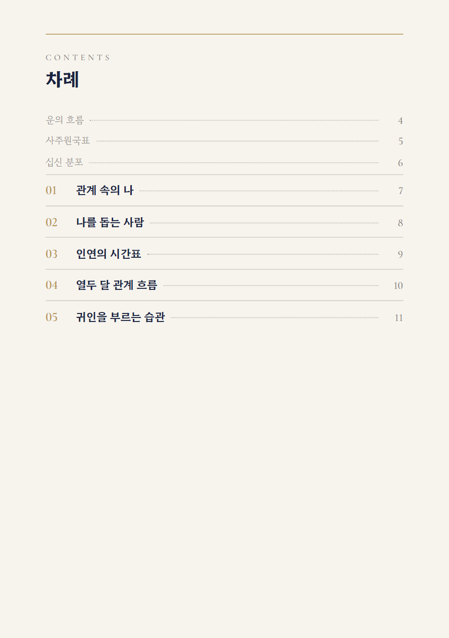 귀인운 사주책 차례