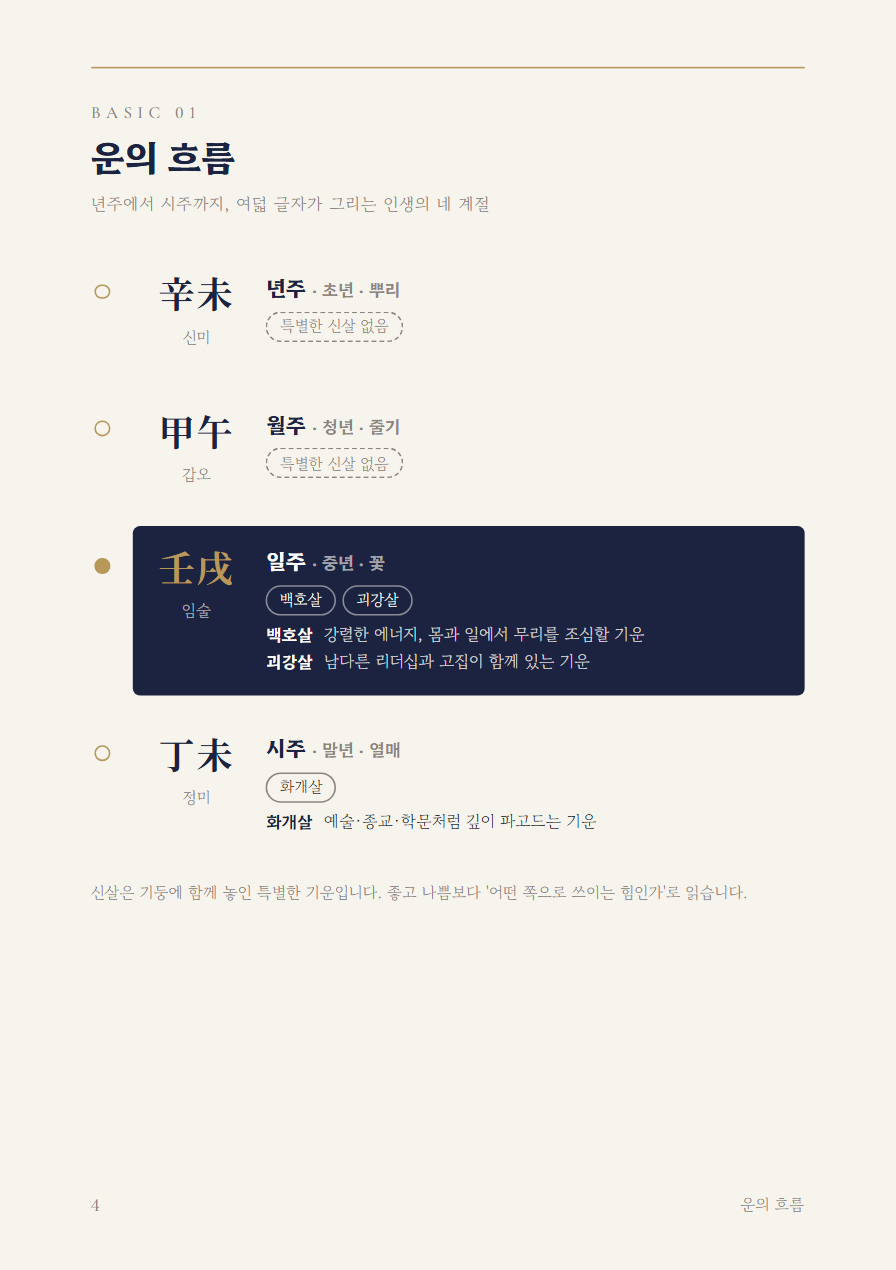 귀인운 사주책 데이터 페이지